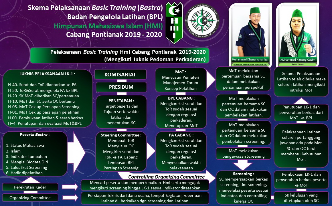 Program Kaderisasi HMI Kota Madiun